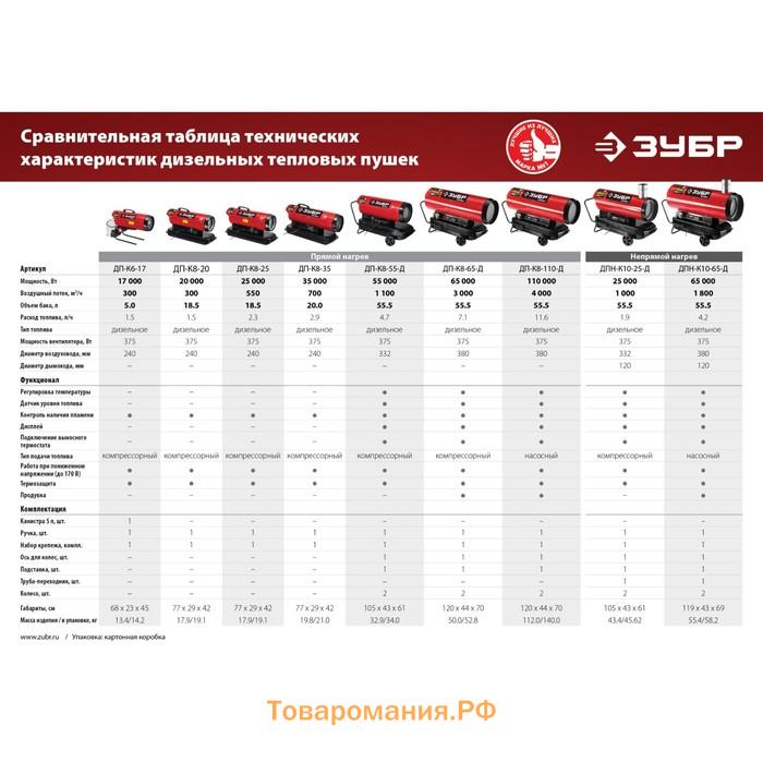 Дизельная тепловая пушка ЗУБР ДП-К8-65-Д, 220 В, 6500 Вт, 3000 м3/ч, прямой нагрев