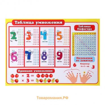 Плакат "Таблица умножения" цифры, руки, 21,6х30,3 см